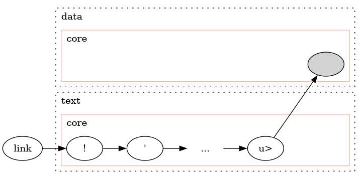 dot_inline_dotgraph_1.png