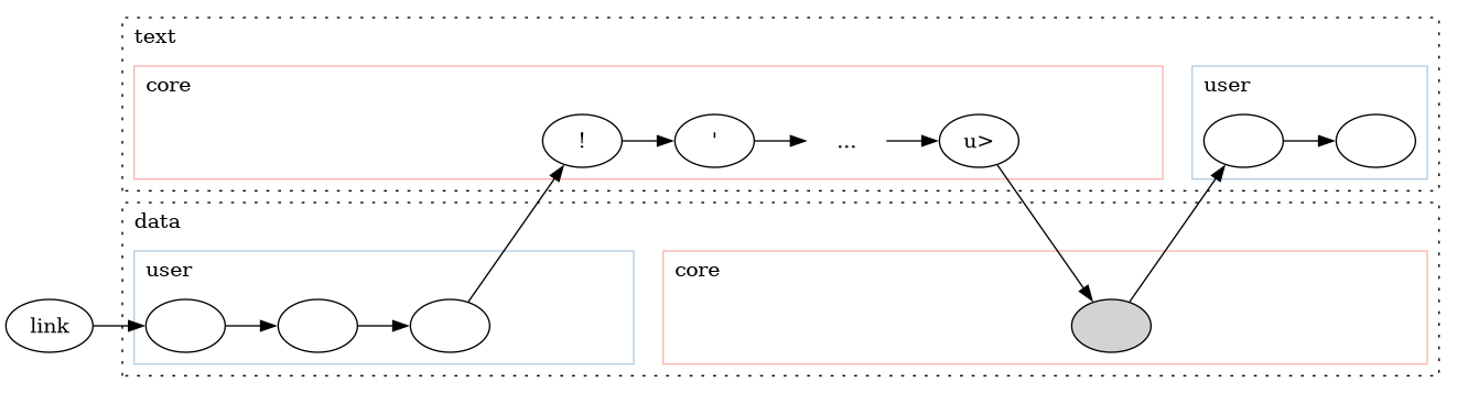 dot_inline_dotgraph_2.png