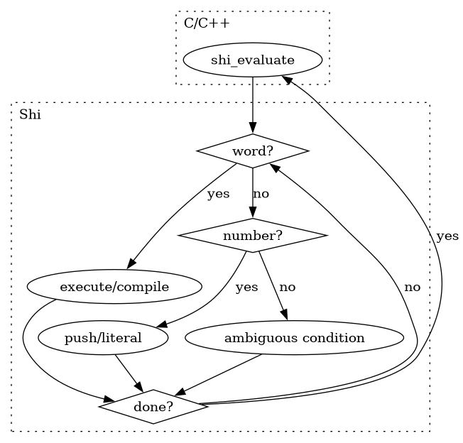 dot_inline_dotgraph_4.png